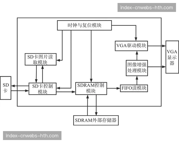 设备在线自检系统在当前周期投入使用 实现了硬件故障预判
